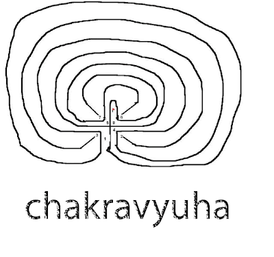 chakravyuh.gif