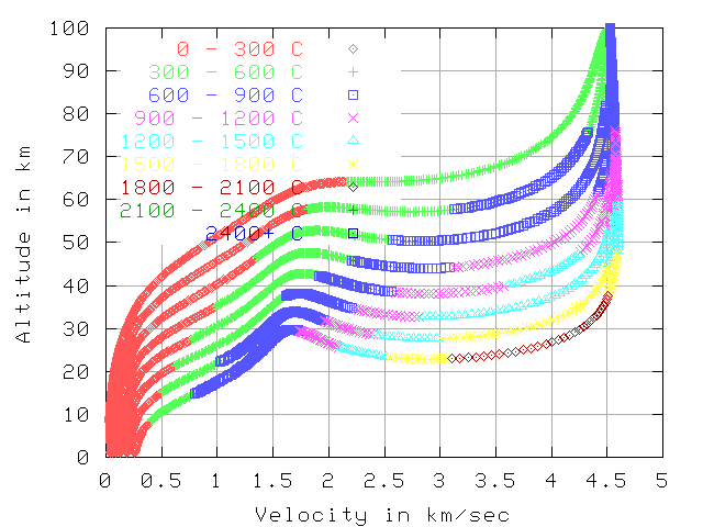 ballistic50.gif