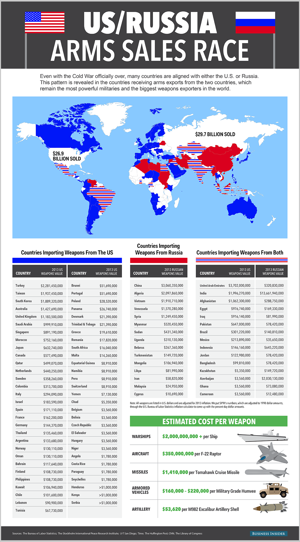 bi_graphics_usrussiaarmsrace-3.png