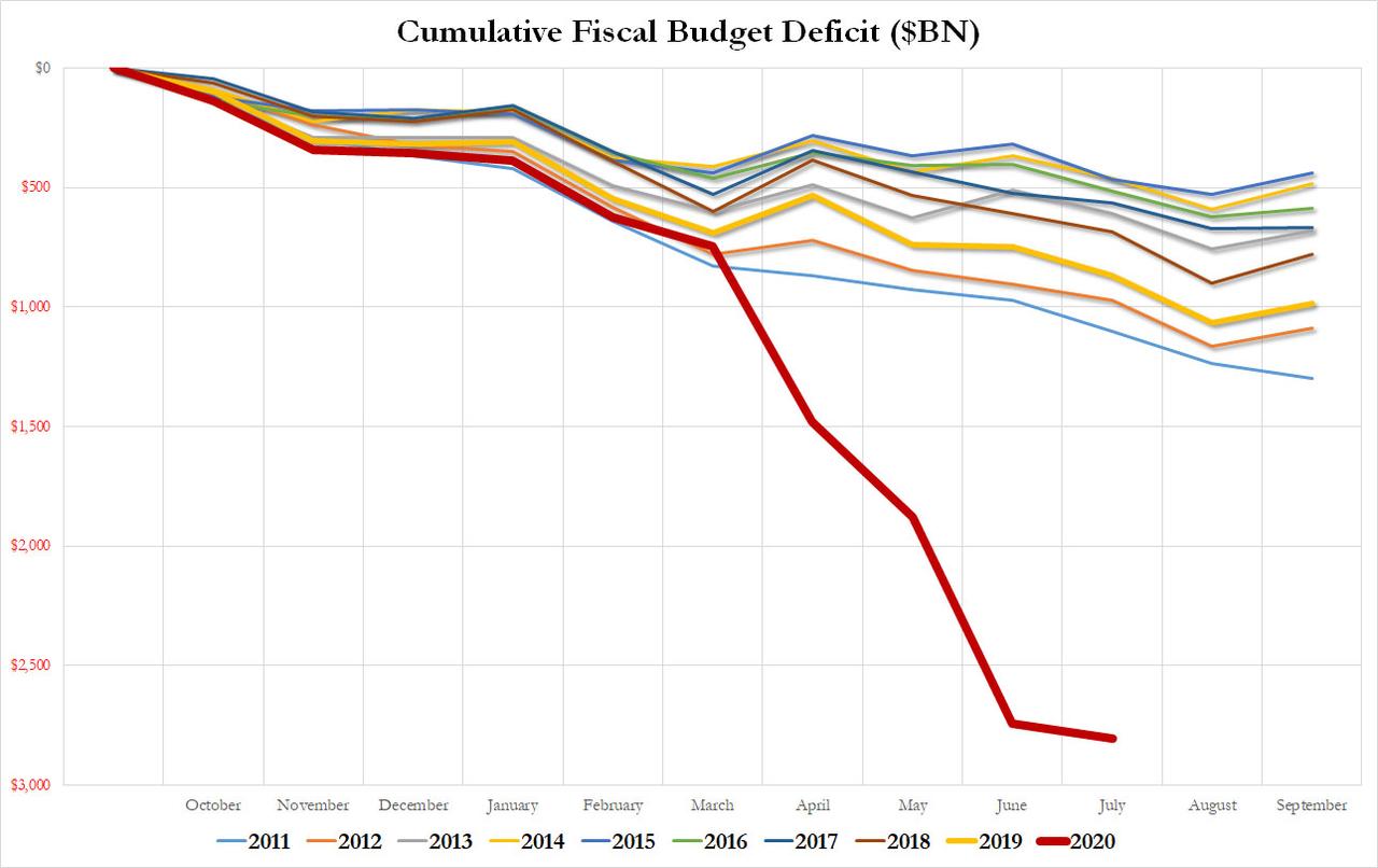 deficit%20summary%202020.jpg