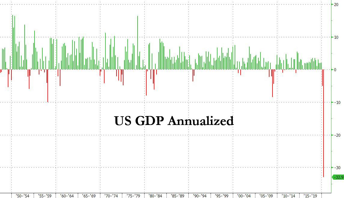 GDP%20annualized%20q2%202020.jpg