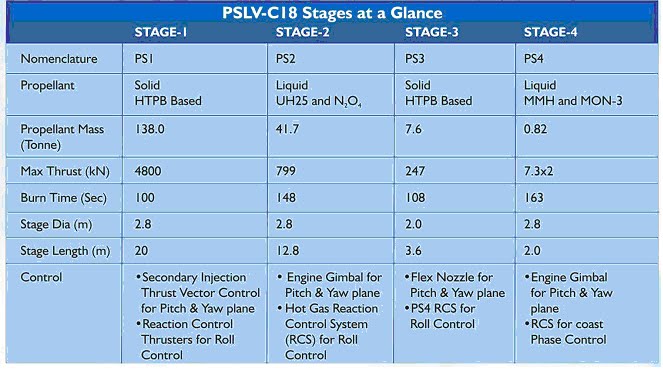 pslv%2Bstages.bmp