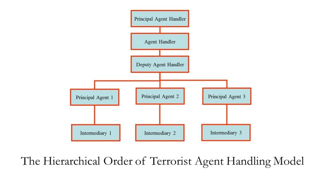 the-hierarchical-order-of-terrorist-agent-handling-model.jpg