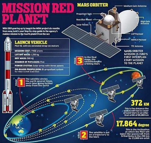 mangalyaan-mars-mission2.jpg