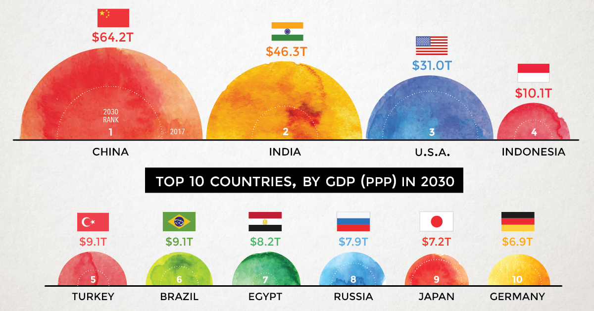 gdp2030-prev.png