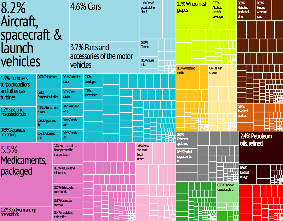 France_Export_Treemap.jpg