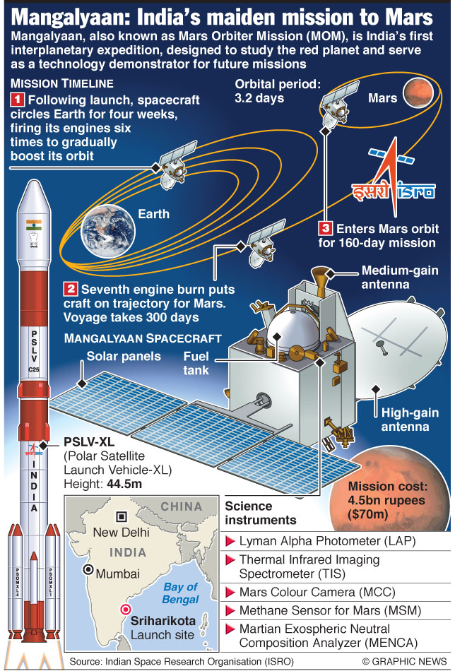 india-mars-mission.jpg