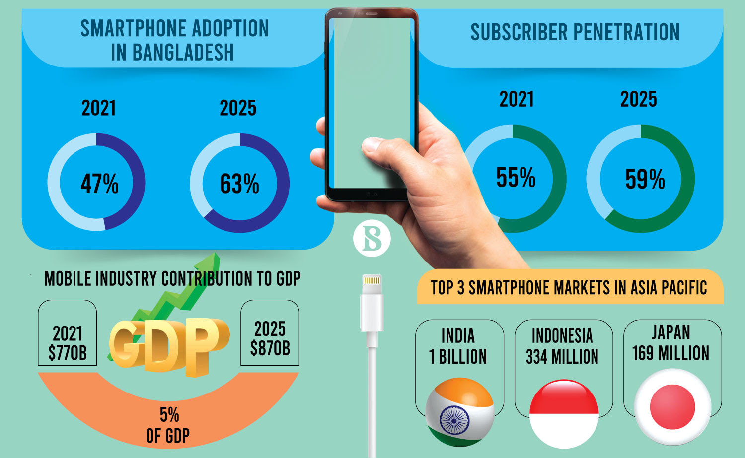 smart-phone-infograph_0.jpg