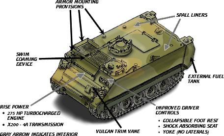 m113a3-upgrade.gif