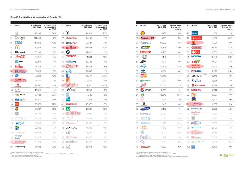 2011_BrandZ_Top100_Reportsflb07copy.jpg