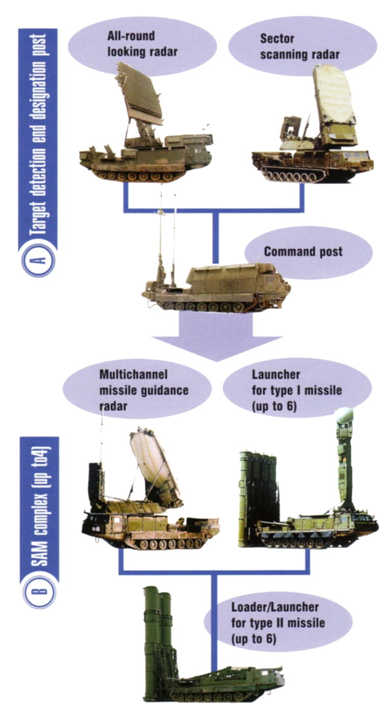 S-300VM-Battery-Components-1S.jpg