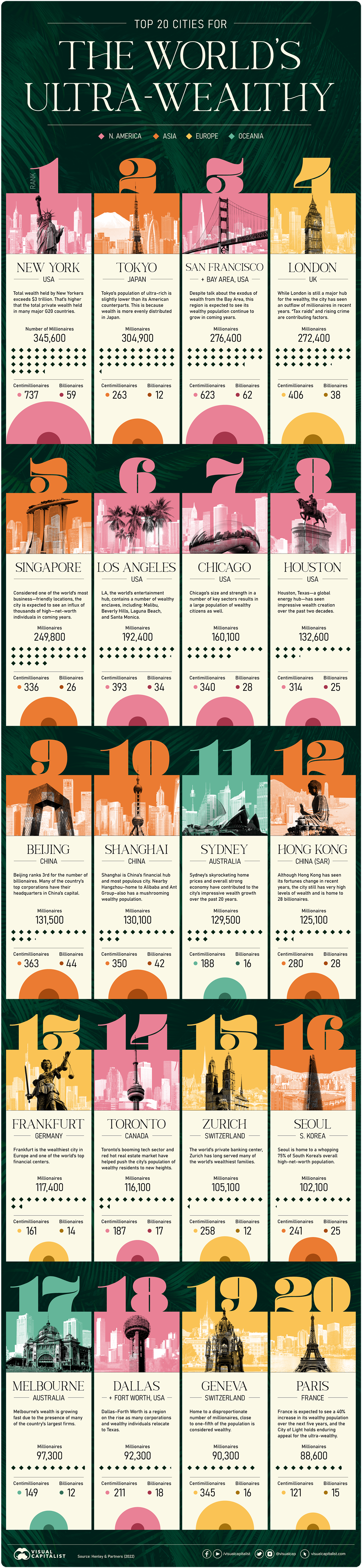 wealthiest-cities-by-number-of-millionaires.png