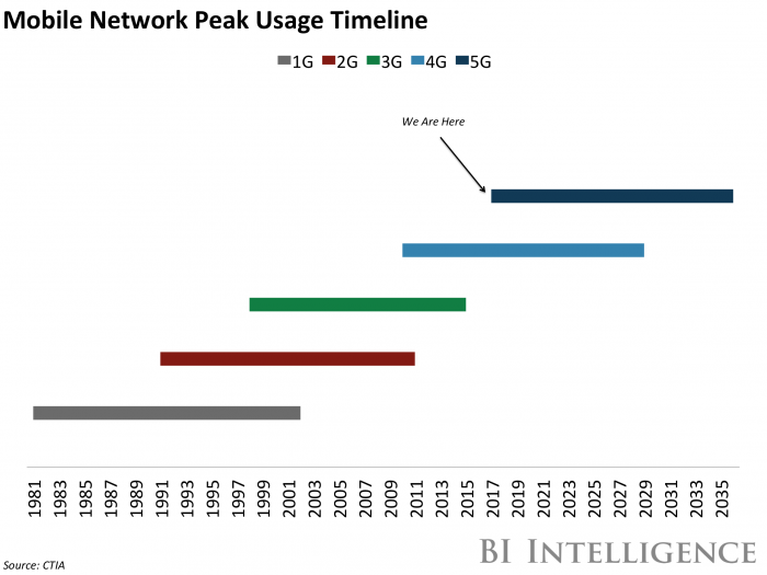 mobile%20network%20peak%20usage.png