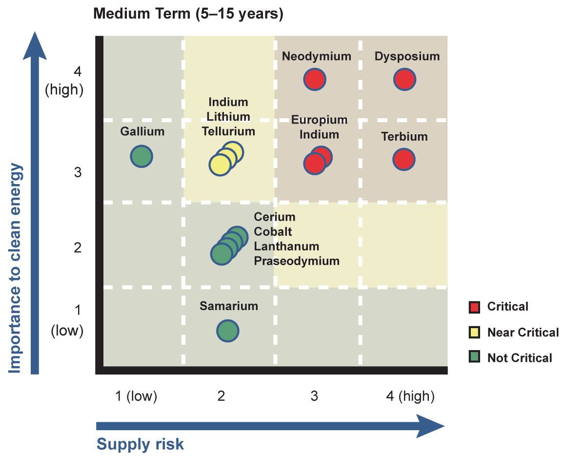 alert_2011_01_figure4.png