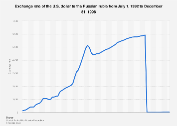 www.statista.com