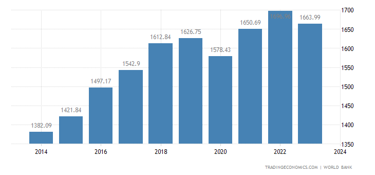 pakistan-gdp-per-capita.png