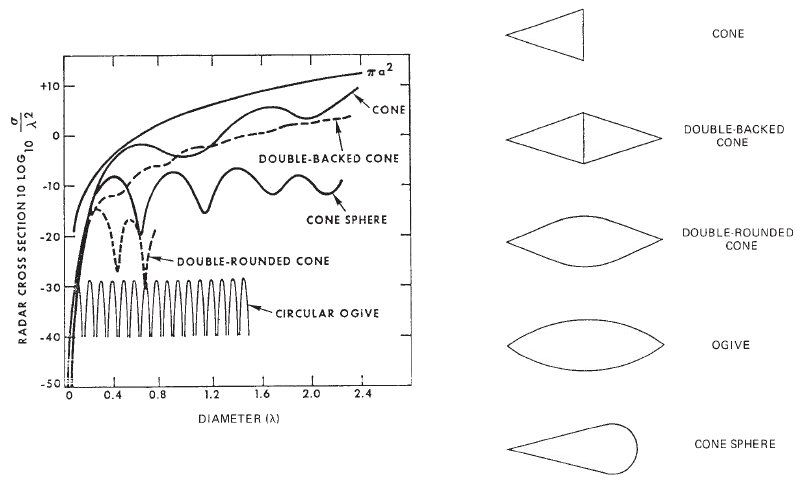 radar_rcs_simple_shapes.jpg