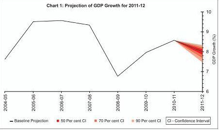 India-GDP-2012.jpg