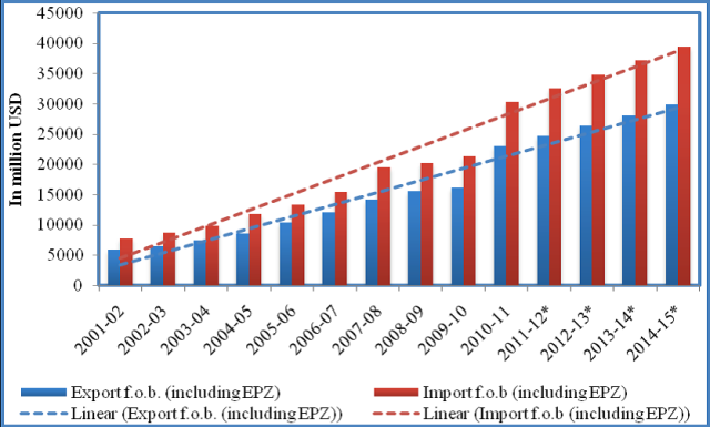 export-import-growth1.png