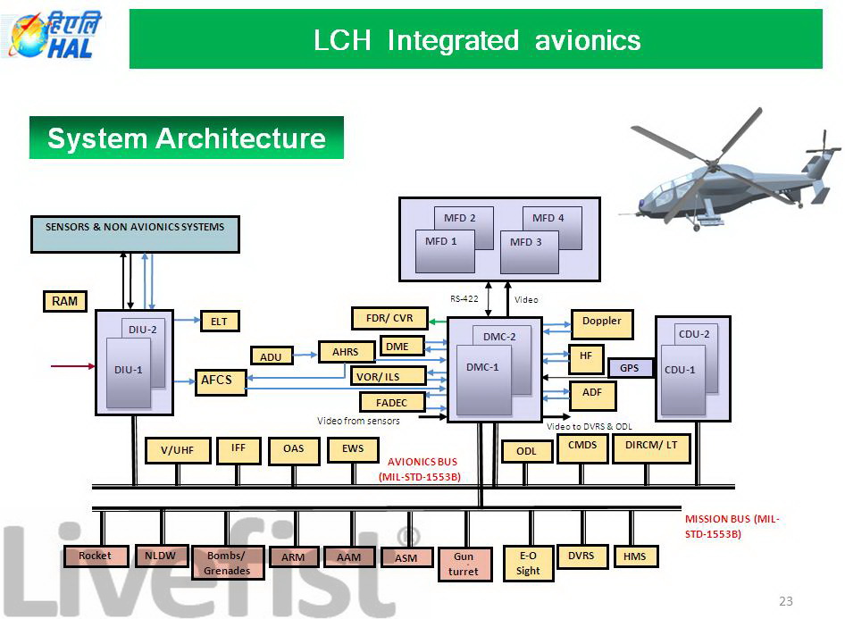 LCH%2BAVIONICS_HAL.JPG