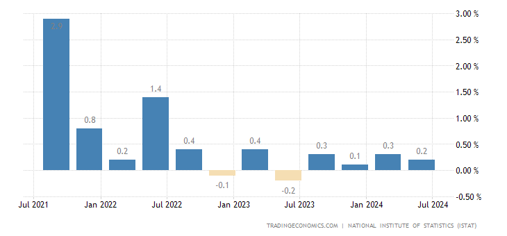 italy-gdp-growth.png