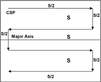 ASW_parallel_search_pattern.gif