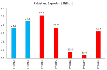 Economic-performance-of-PML-N-government--2013-2018-8.jpg