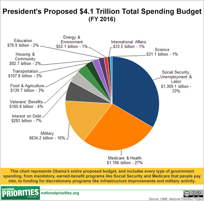 with_explainer,_total_spending_pie_large.png