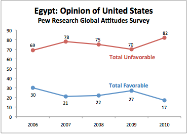 egypt+poll.png