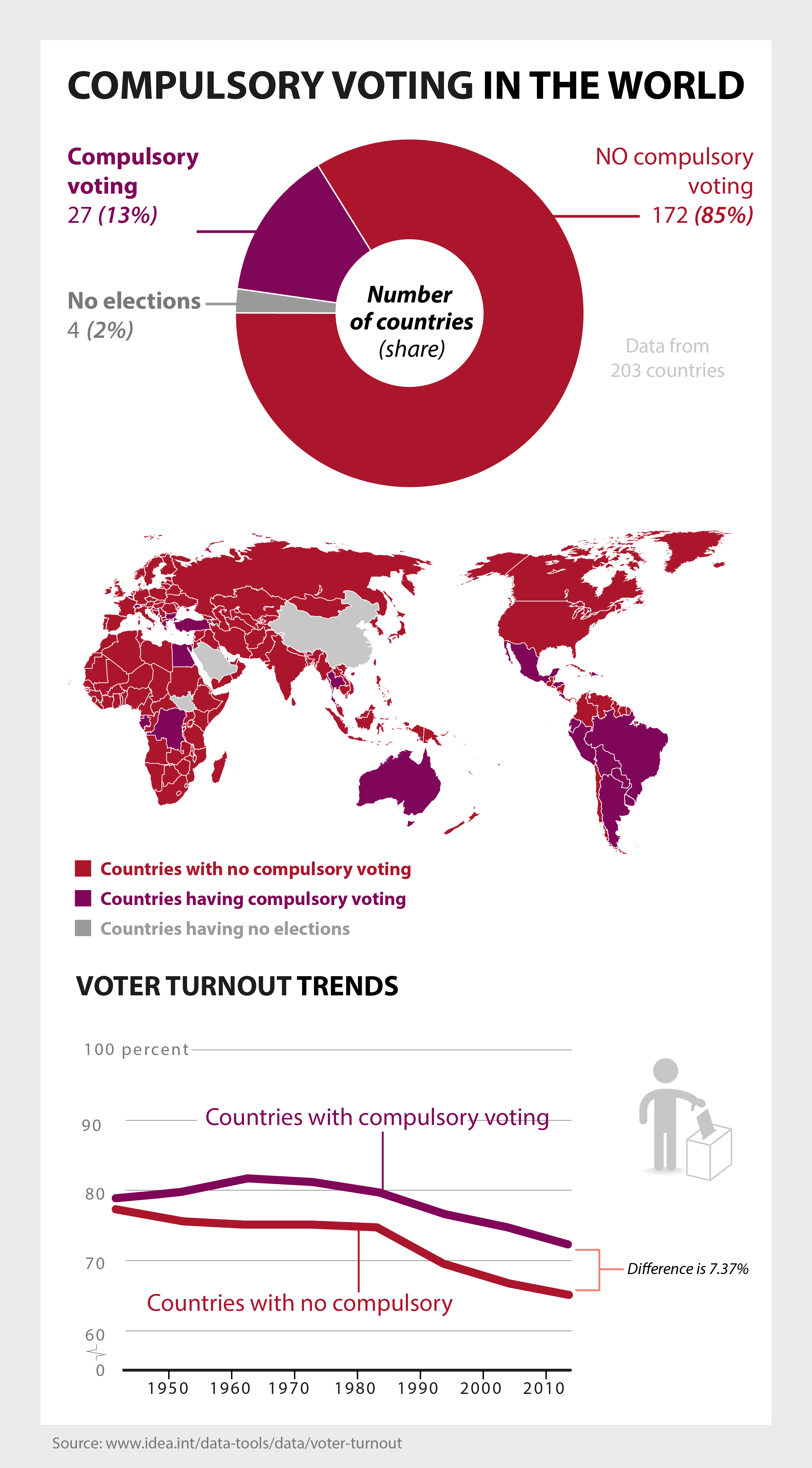 Compulsory%20voting%202017-07-18.jpg