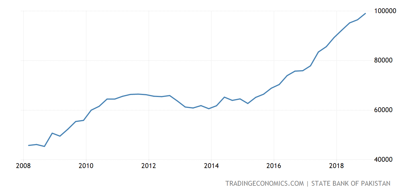 pakistan-external-debt@2x.png