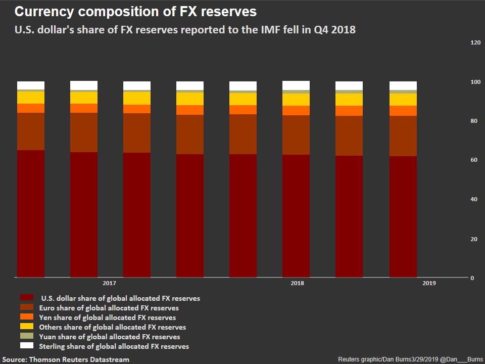 IMF%20reserves.jpg