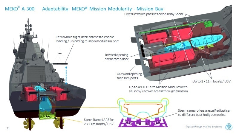 MEKO-A300