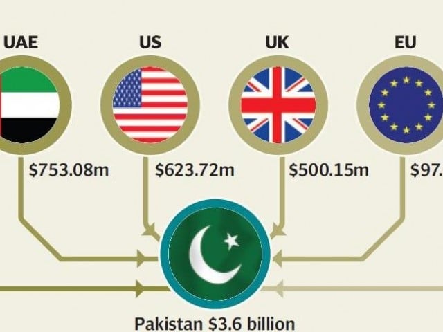 449817-remittance-1349915575-686-640x480.JPG