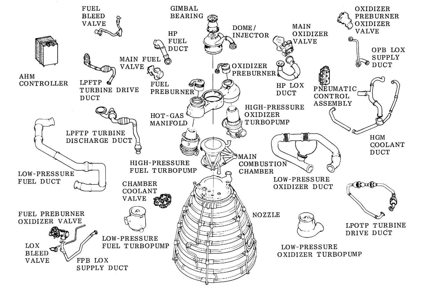 SSME-Components2.jpg