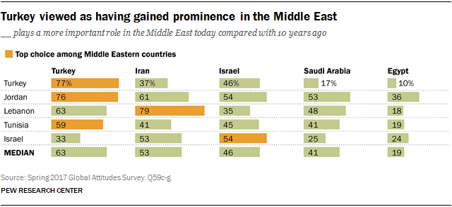 PG_2017.12.11_Middle-East_04.png