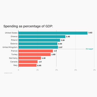 160415170401-nato-gdp-2-340xa.jpg