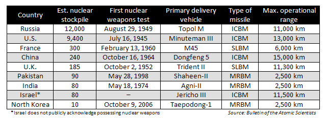 Nuke-Table1.jpg