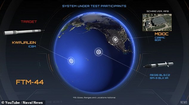 Pictured: A graphical representation of the ICBM interception test undertaken by the Missile Defence Agency shows where the ICBM was launched from, where the interceptor missile was launched from and the Schriever Air Force Base which communicated with satellites