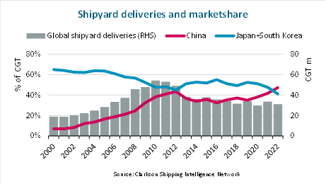 shipbuilding-share.png