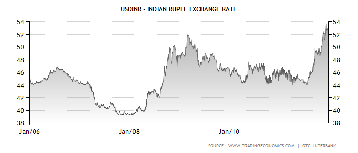 usd-inr-jan-2006-20113.png