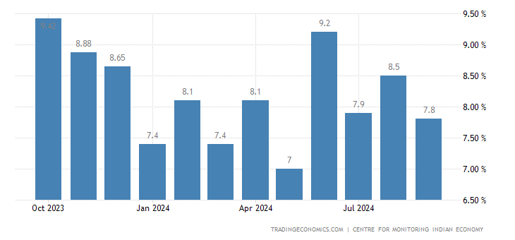 india-unemployment-rate.png