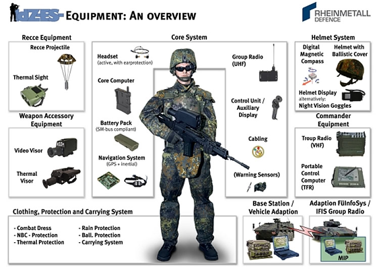 GEAR_I-21_IdZ-ES_Labeled_2008_lg.jpg