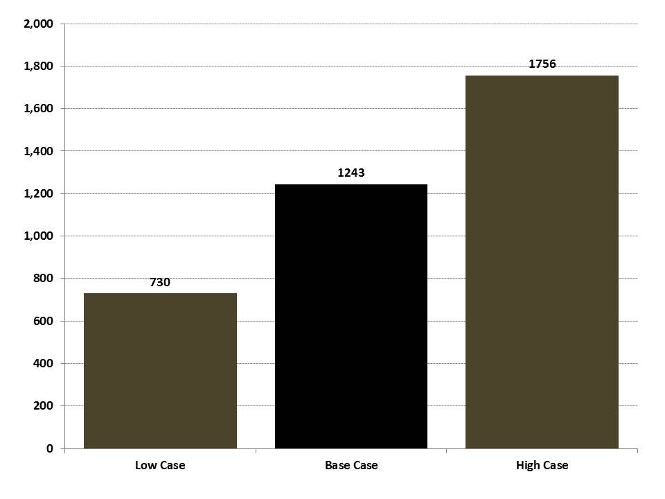 China-jet-engine-needs-chart.jpg