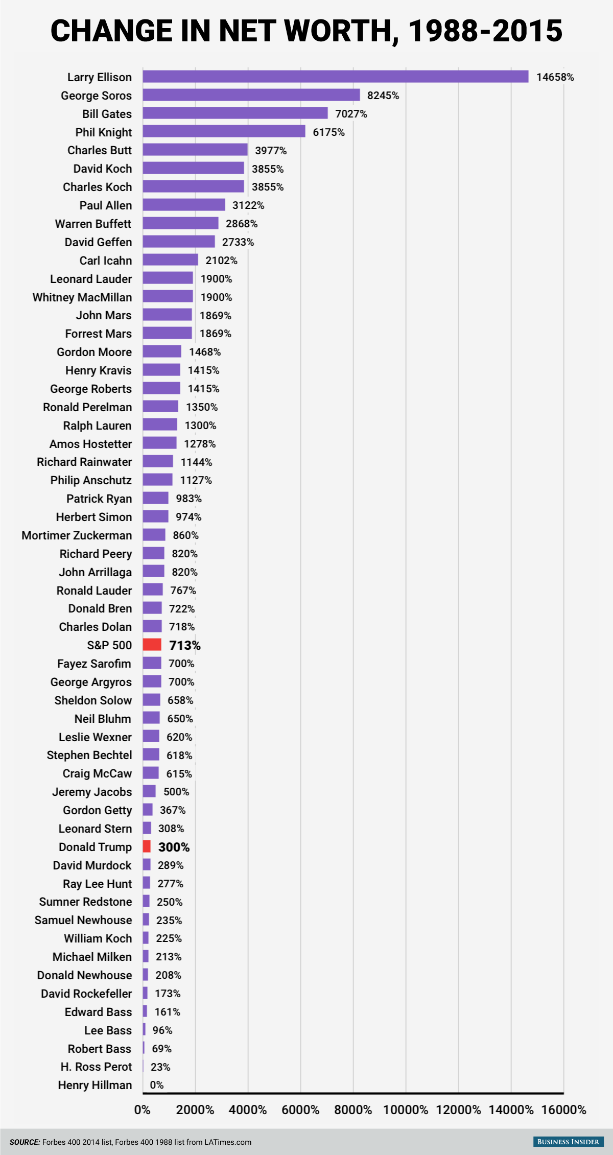 trump-vs-other-billionaires.png