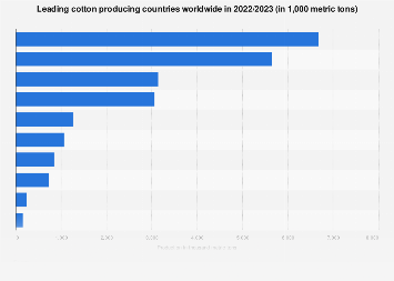 www.statista.com