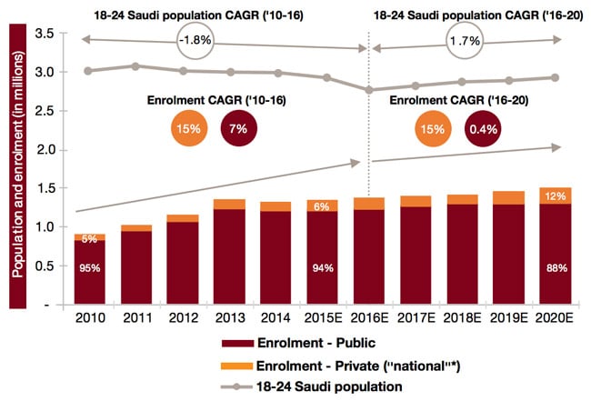 saudi-higheredenrolment.jpeg