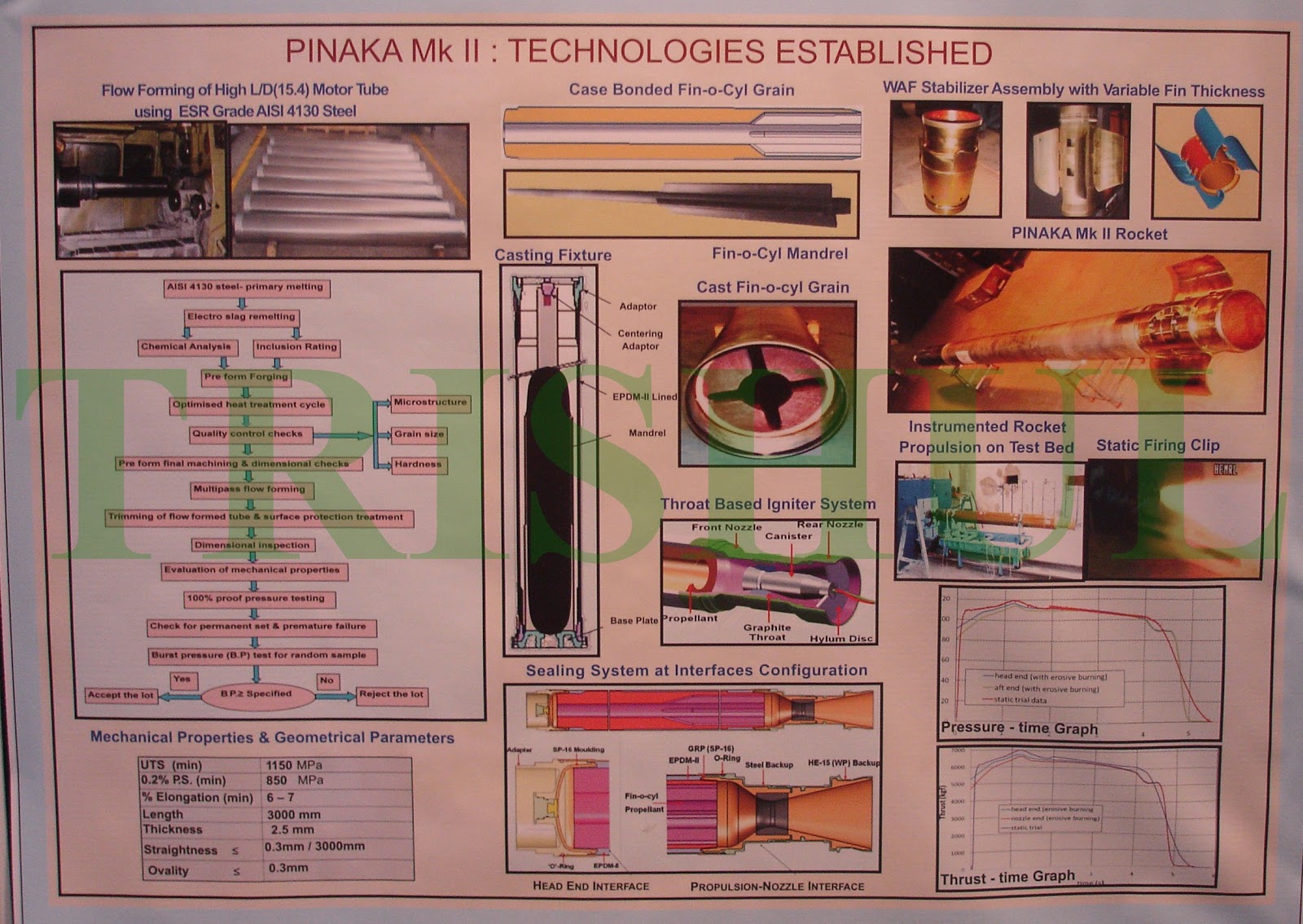 Pinaka+2+MBRL-2.JPG