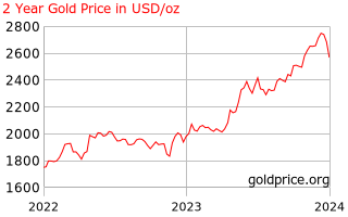 gold_2_year_o_usd.png