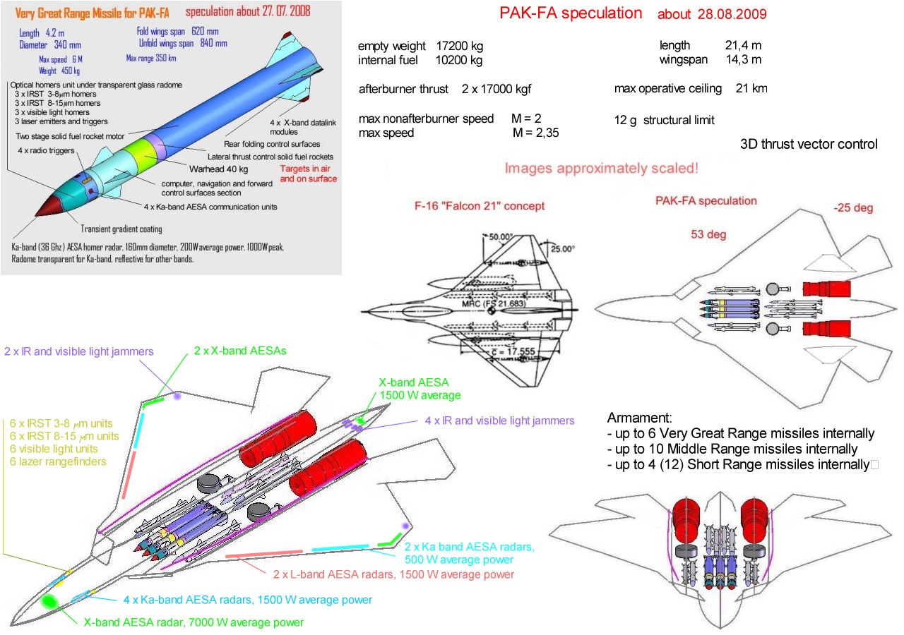 PAK-FA%2Bdiagram.jpg